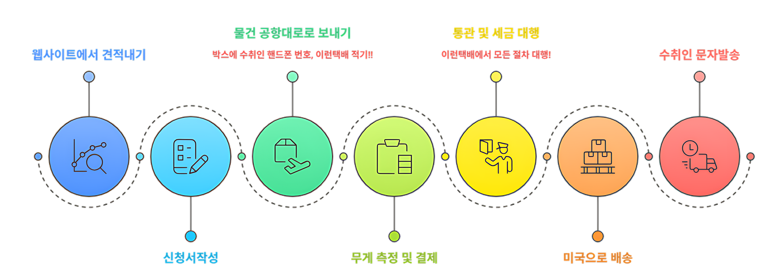 배송절차 이미지